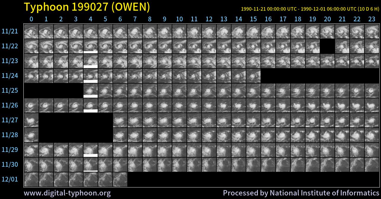 Digital Typhoon: Typhoon 199027 (OWEN) - List of All Images