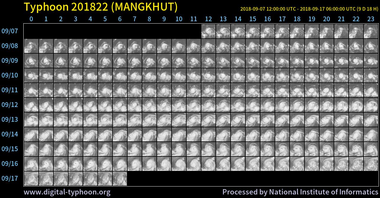 Image d'illustration pour Super typhon dévastateur Mangkhut entre Philippines & Chine