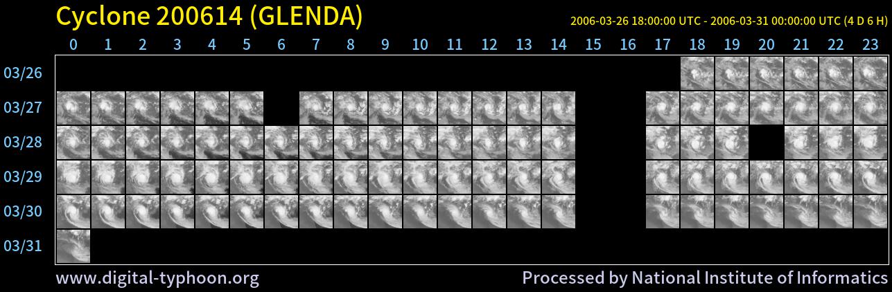 Digital Typhoon: Cyclone 200614 (GLENDA) - List of All Images