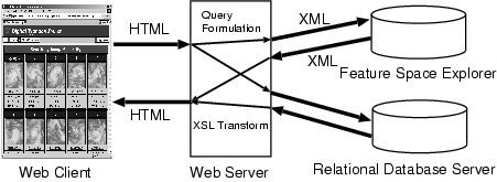 System Architecture